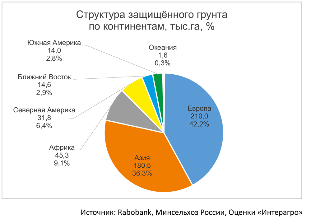 Мировые и российские перспективы тепличного овощеводства-2.jpg